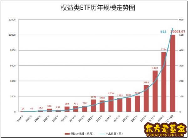 中国基金的规模	  基金每月发行规模图