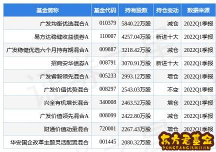 中国国航股吧分析，601111中国国航股吧