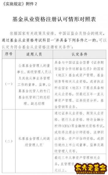上海基金从业资格考试	(上海基金从业资格考试延期)