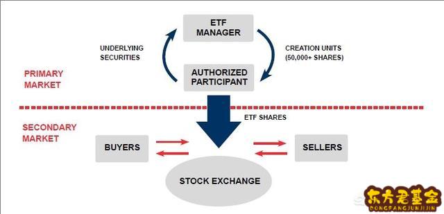 货币基金带etf的是什么意思？